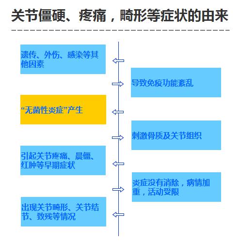 类风湿症状由来.jpg